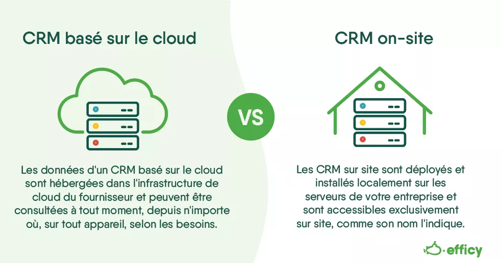 CRM hébergé dans le cloud vs CRM on-site