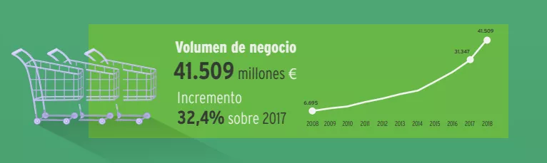 crm para ecommerce crm ecommerce