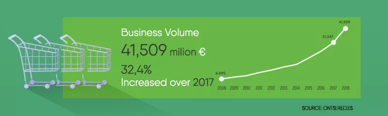 crm for ecommerce crm ecommerce