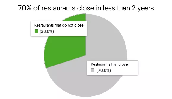 CRM for restaurants CRM for restaurants