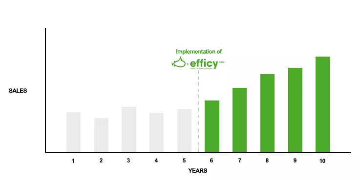 CRM for sales CRM for sales