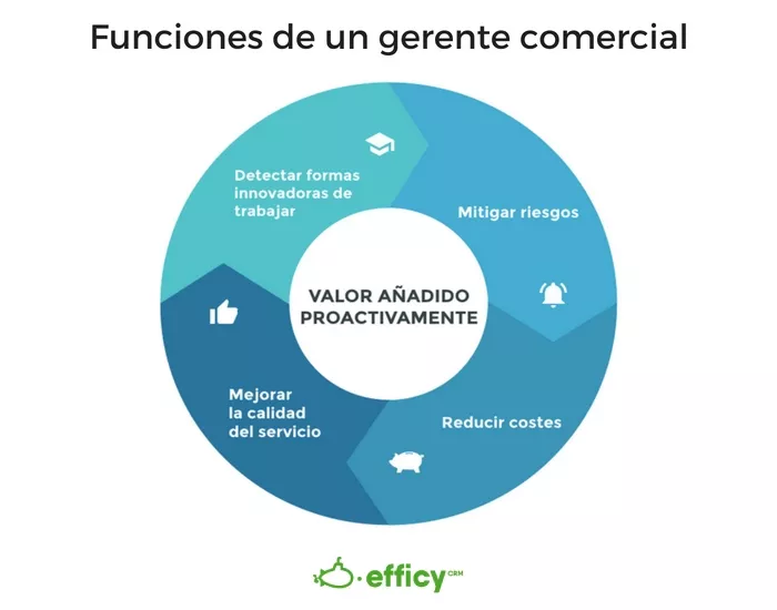 crm gestion comercial
