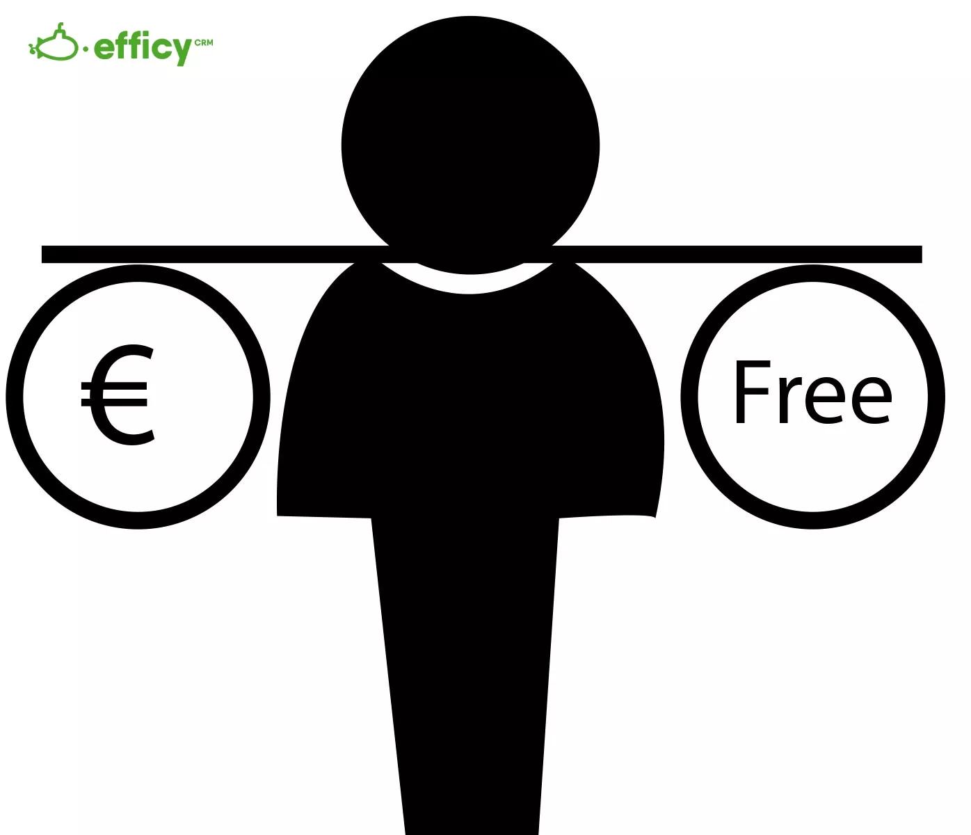 Conoce en qué consiste un crm gratis vs pago crm gratis vs pago