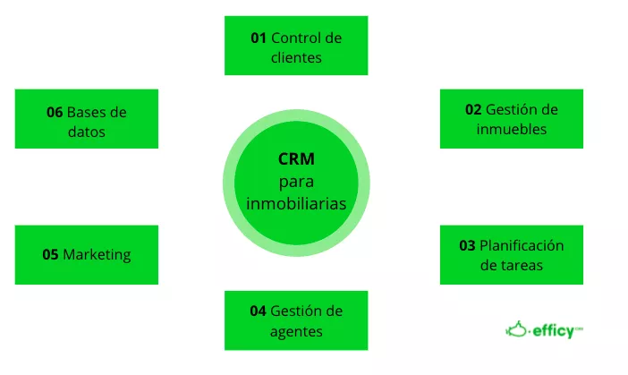 crm inmobiliarias