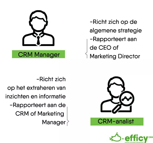 CRM Manager vs CRM-analist