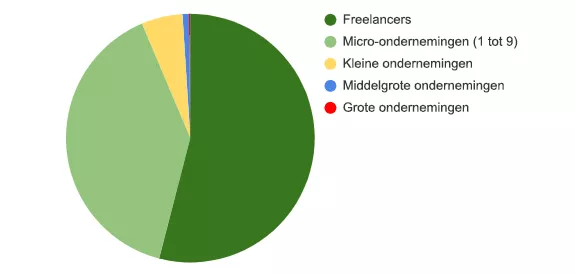 CRM voor MKB CRM voor MKB