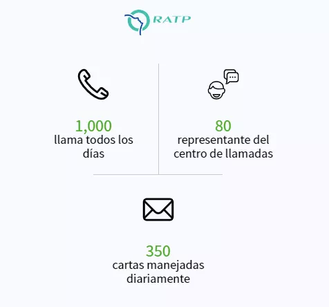 CRM para Call Center