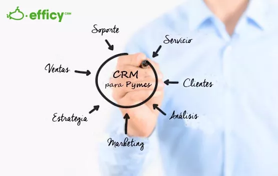 crm pymes