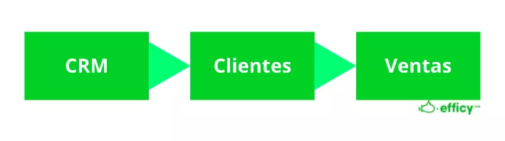crm para ventas