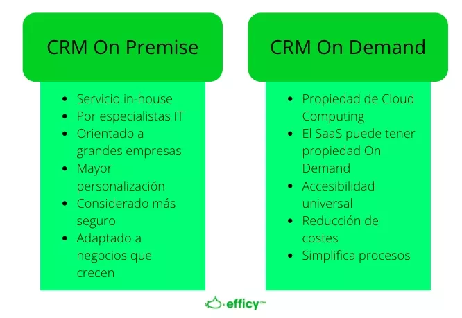 crm on premise on demand