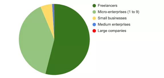 CRM for SMB CRM for SMB's