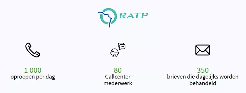CRM voor Call Center