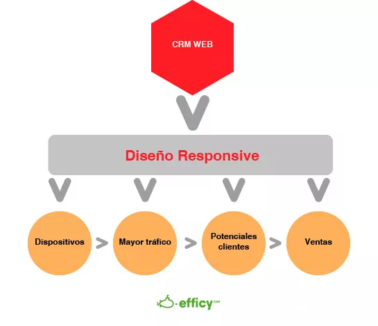 crm web