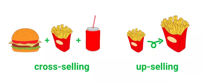 cross selling