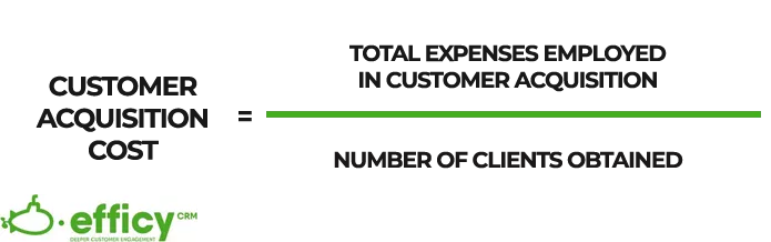 Customer Acquisiton Cost Customer Acquisiton Cost