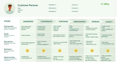 Take advantage of our customisable SaaS customer journey