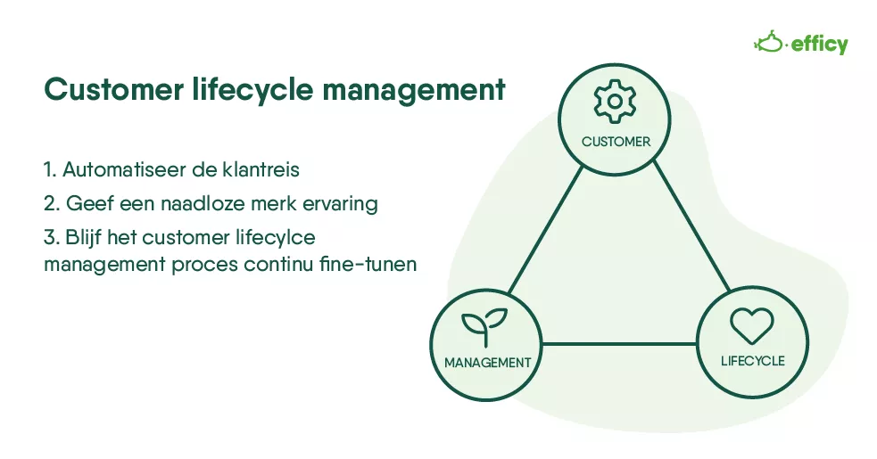 Beste werkwijzen voor customer lifecycle management