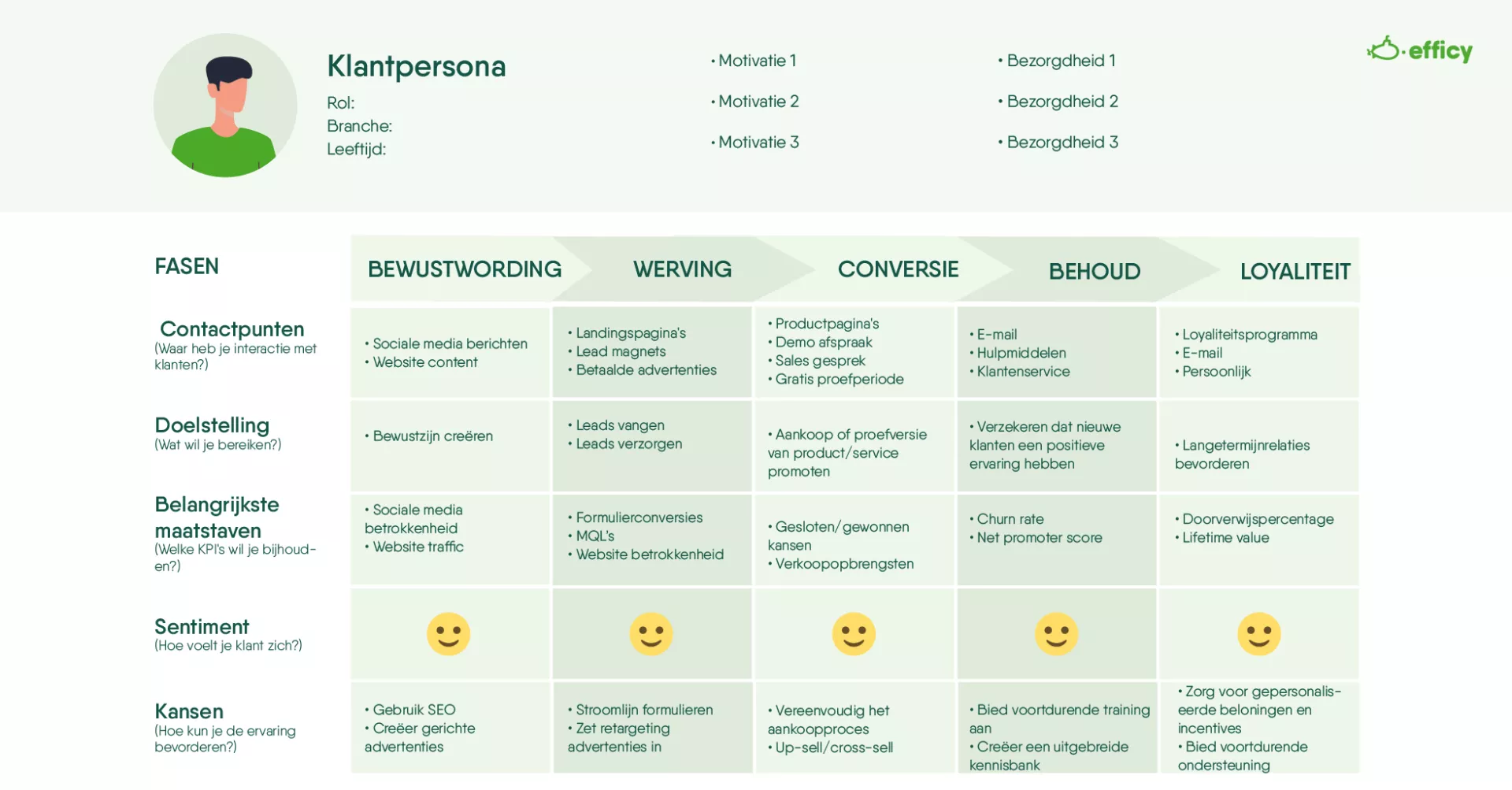 Breng de customer journey in kaart