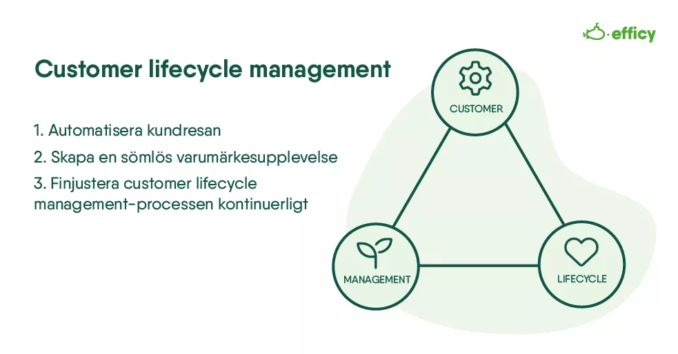 Bästa praxis för customer lifecycle management