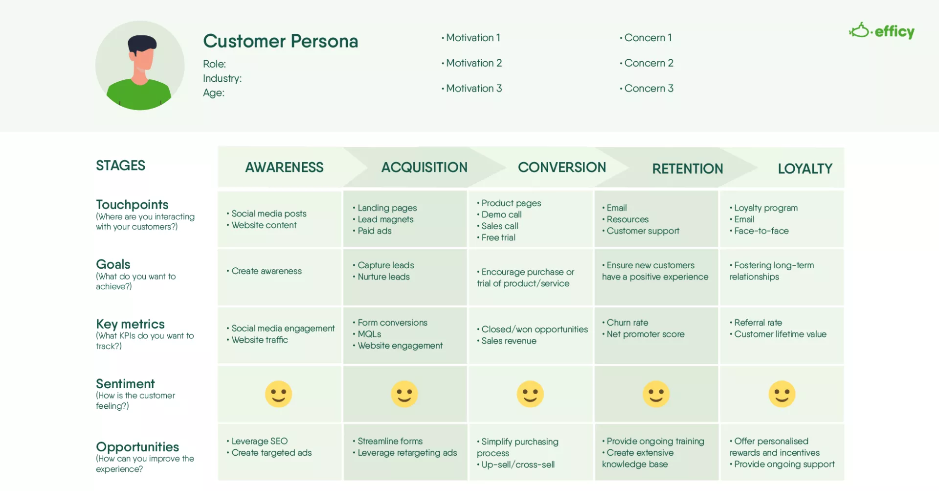 Map the customer journey