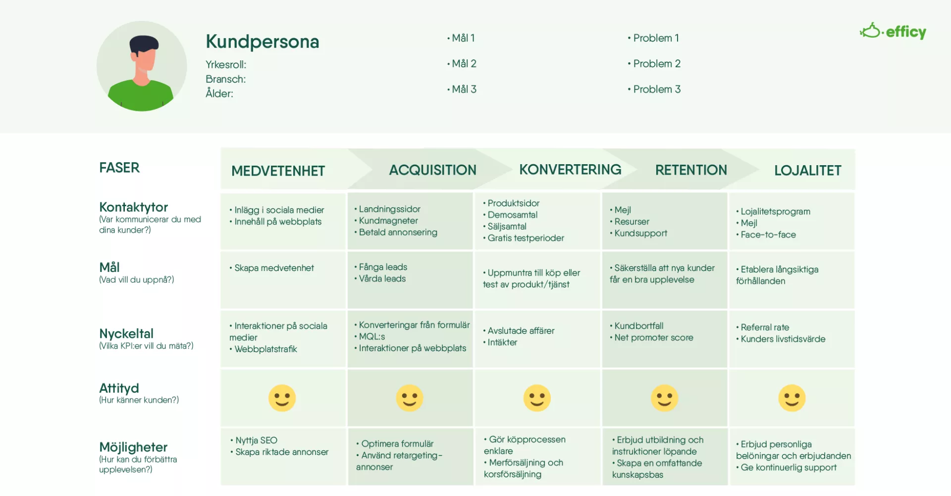 Download Kundpersona