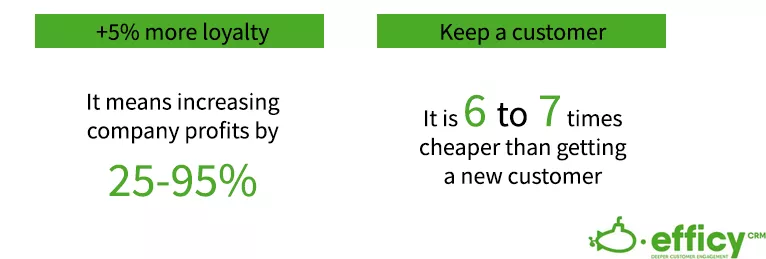 Results of customer loyalty strategy