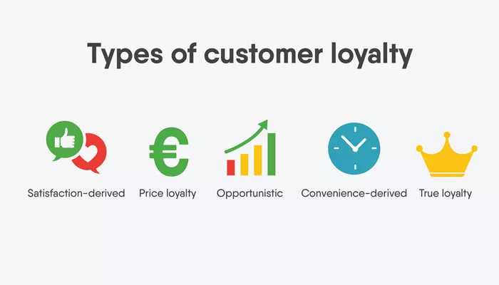 What are the types of customer loyalty?