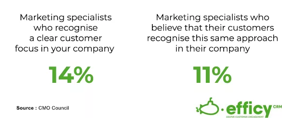 customer orientation