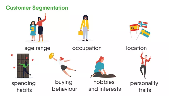Combine Your Customer Segmentation & Personalisation Strategies For Maximum Impact