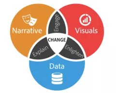 Data-analysis