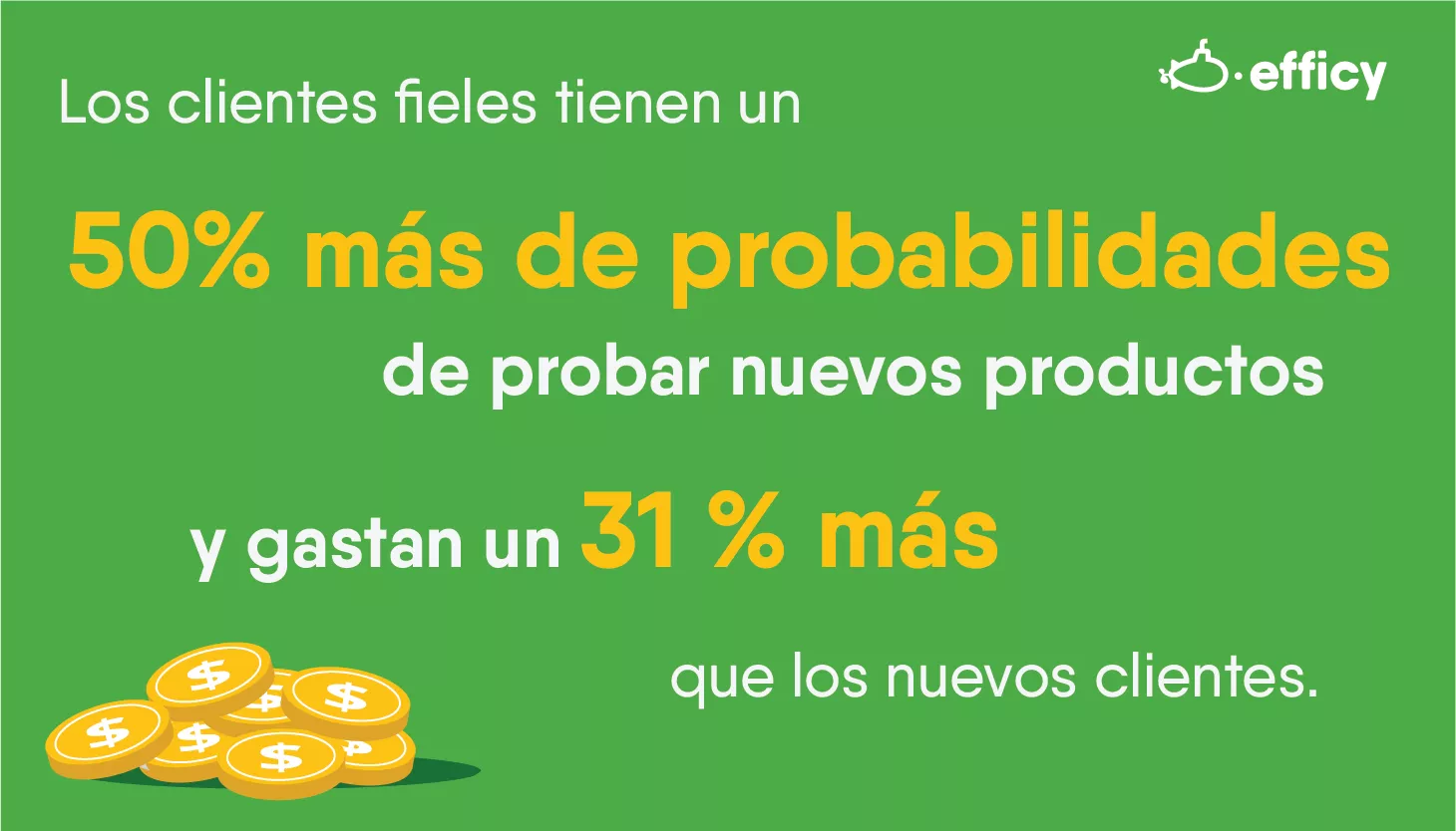 Dato sobre embudo de ventas