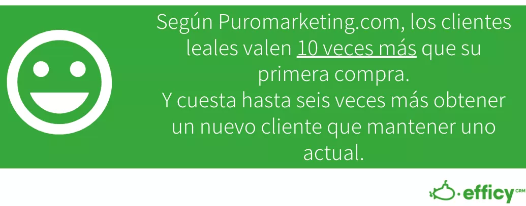 datos sobre fidelización