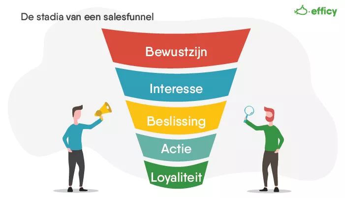 De stadia von een salesfunnel