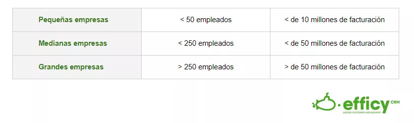 Diferencias de tamaño entre grandes empresas y pymes
