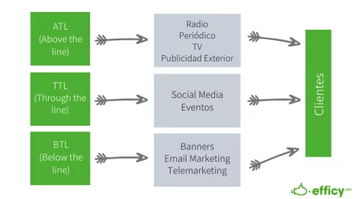 Tipos de Publicidad - Types of Adds