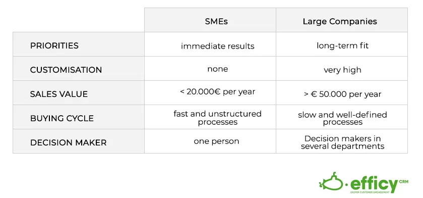 difference-processes-big-business-sme