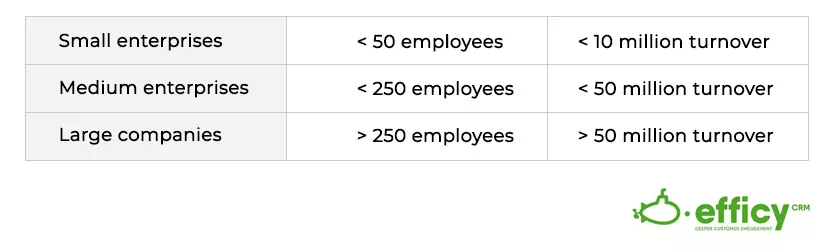 different-size-big-business-sme.jpg