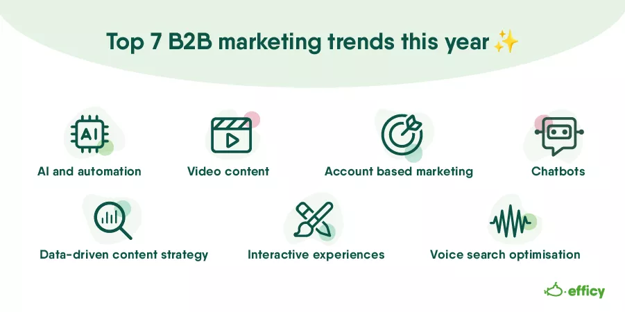 Top 7 B2B marketing trends this year