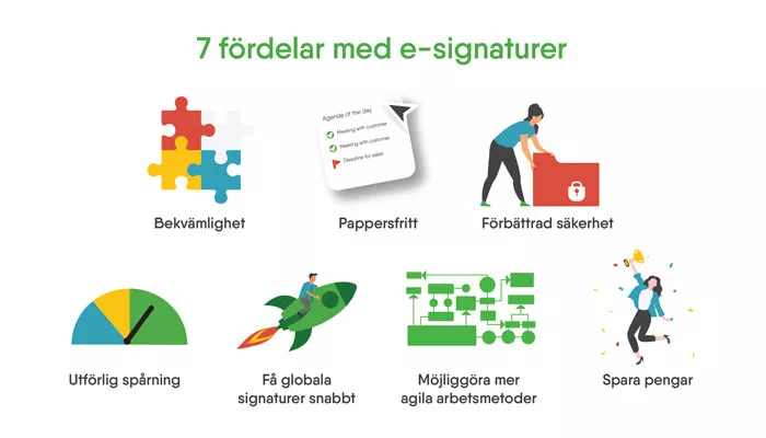 7 fördelar med “digital signatur”