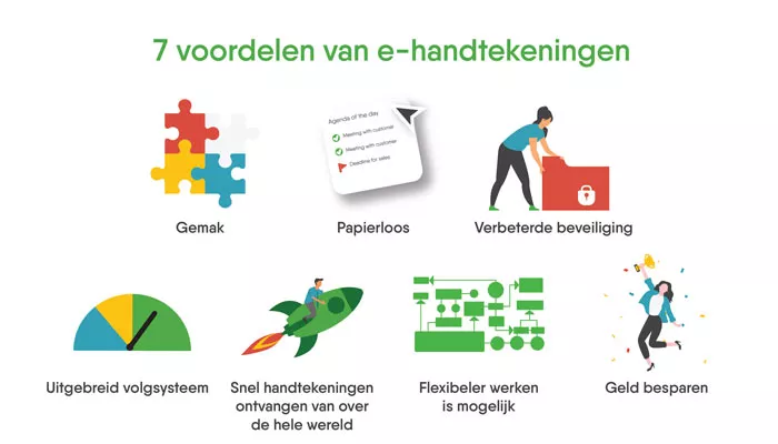 Wat is een digitale handtekening?