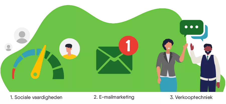 Wat is de retail e-commerce industrie?