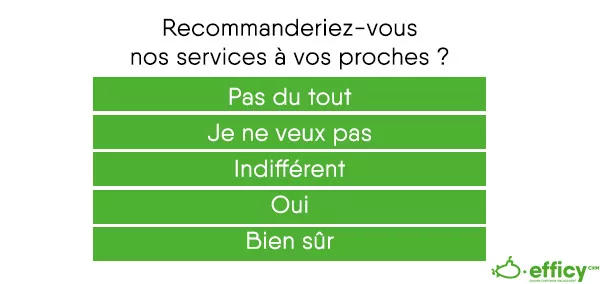 likert scale 5 points - escala likert 5 puntos
