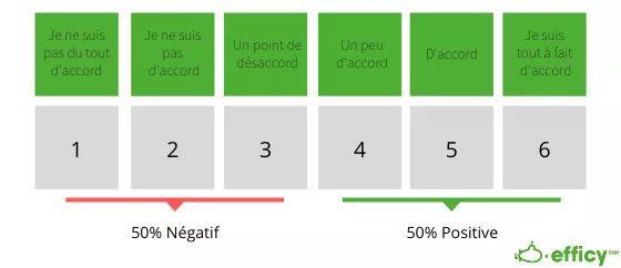 escala likert neutral - likert scale neutrality