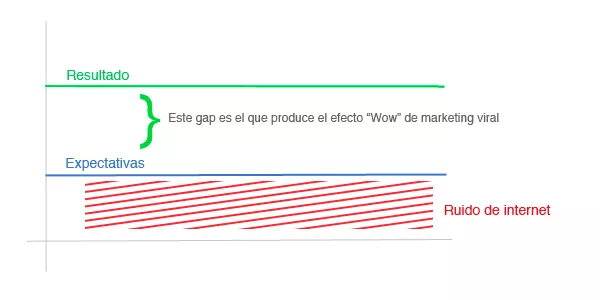 efecto-marketing-viral
