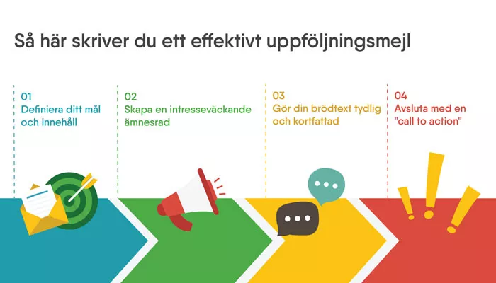 Så här skriver du ett effektivt follow-up email
