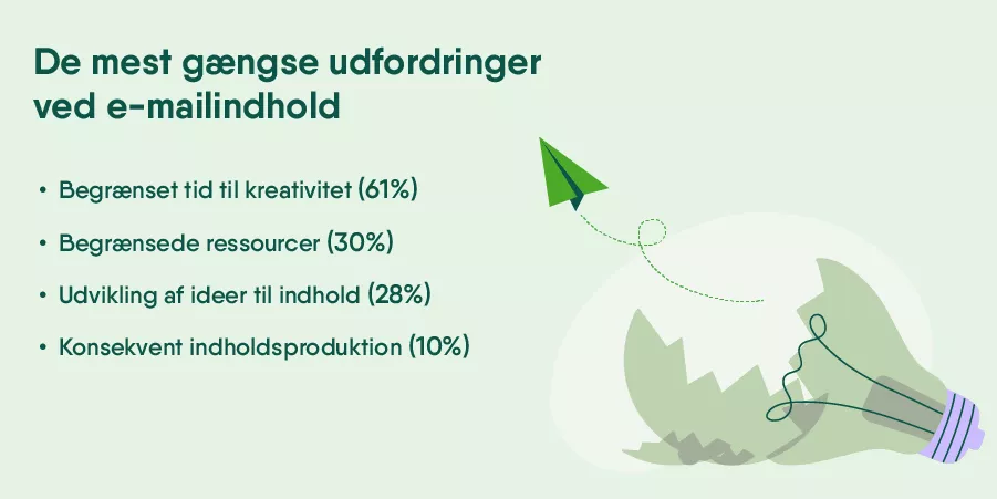 De mest gængse udfordringer ved e-mailindhold
