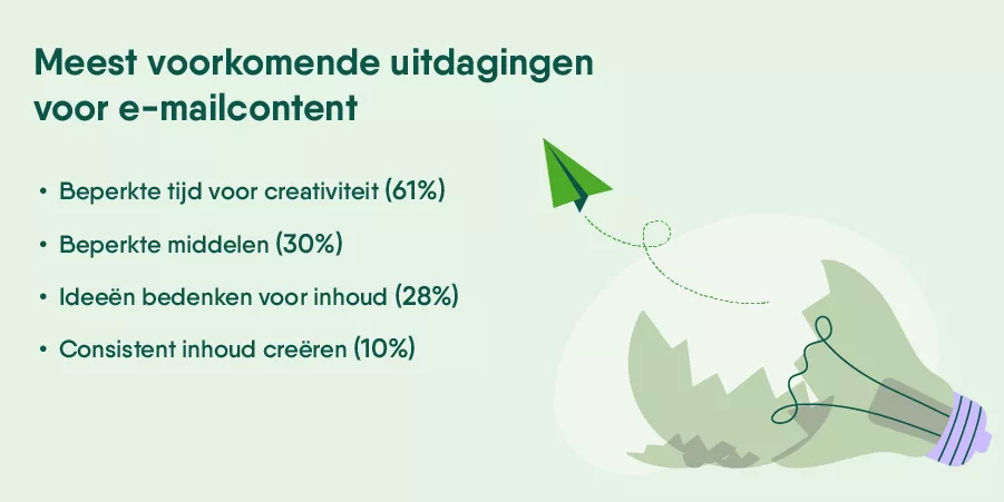 Meest voorkomende uitdagingen voor e-mailcontent