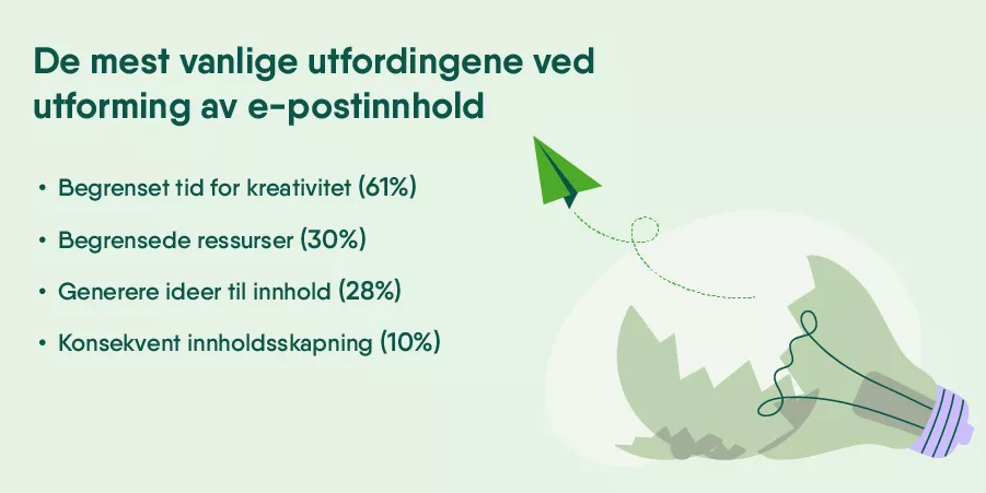De mest vanlige utfordingene ved utforming av e-postinnhold