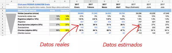 embudo de ventas excel flujo de ventas