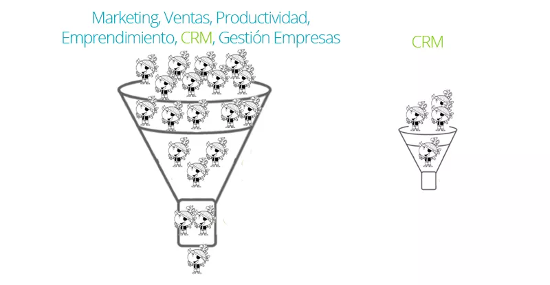 embudo de ventas del blog